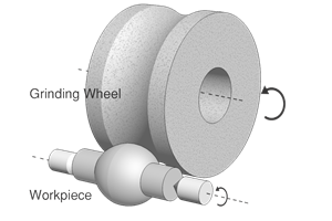 cylindrical grinding